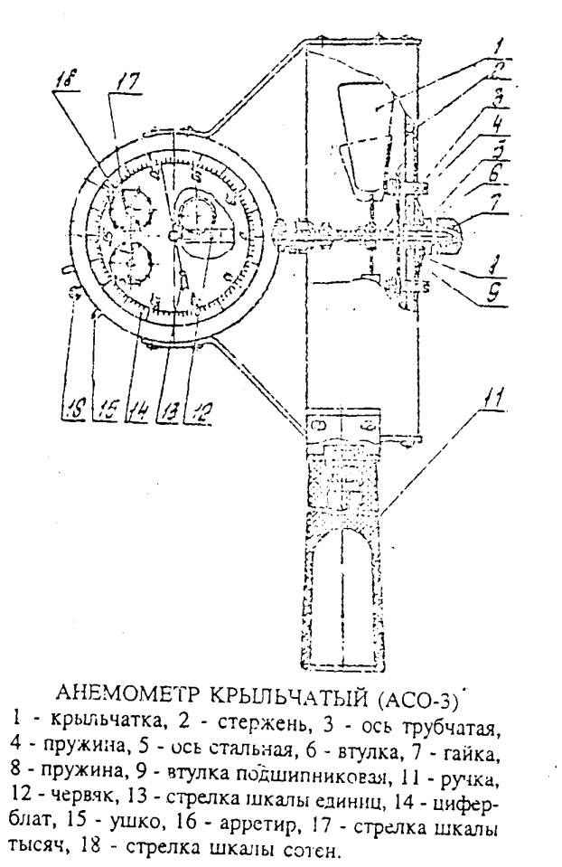 Анемометр Асо-3 Инструкция По Эксплуатации